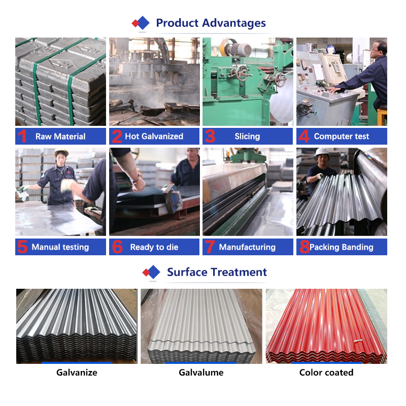 Custom Size Thickness 0.45 mm thick aluminum zinc 5v crimp 29-gauge roof panel galvanized corrugated steel iron roofing sheets
