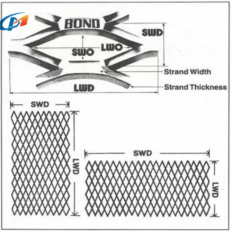 Higher Corrosion Resistance Diamond Hole Galvanized Expanded Metal Mesh As Guards Of Machines