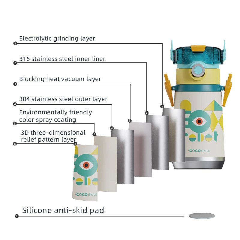 Cocosmile Thermos Cup Kids Water Bottle With Lid 316 Stainless Steel Children Water Thermos Bottle For School