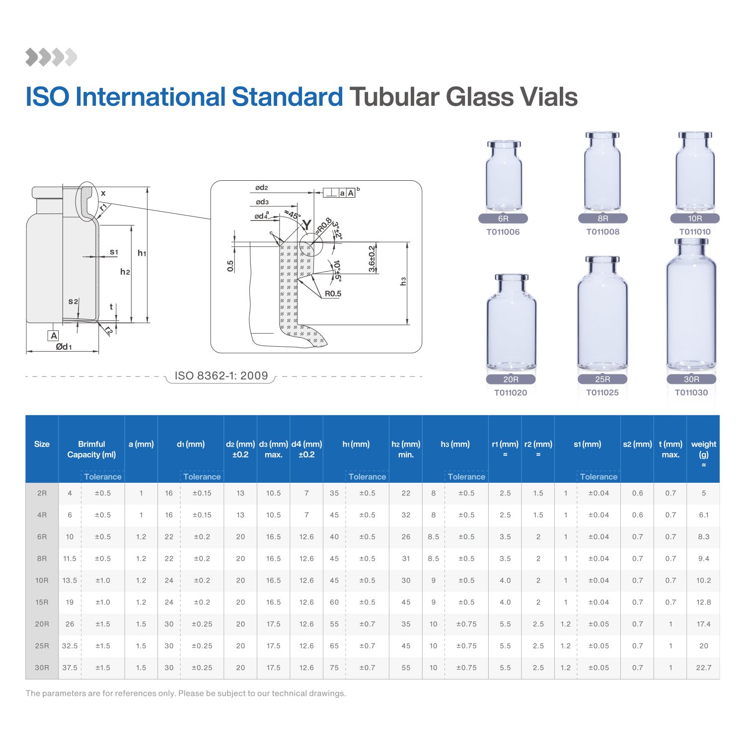 labeled steril vial pharmaceutical glass container bottle 2ml 3ml 5ml 7ml 8ml 10ml 15ml 20ml 25ml 30ml