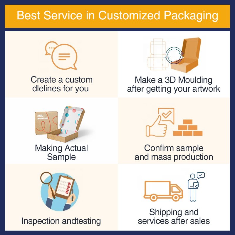 Custom Design Printed Recyclable Art Paper Box With Embossing box base and lid box packaging