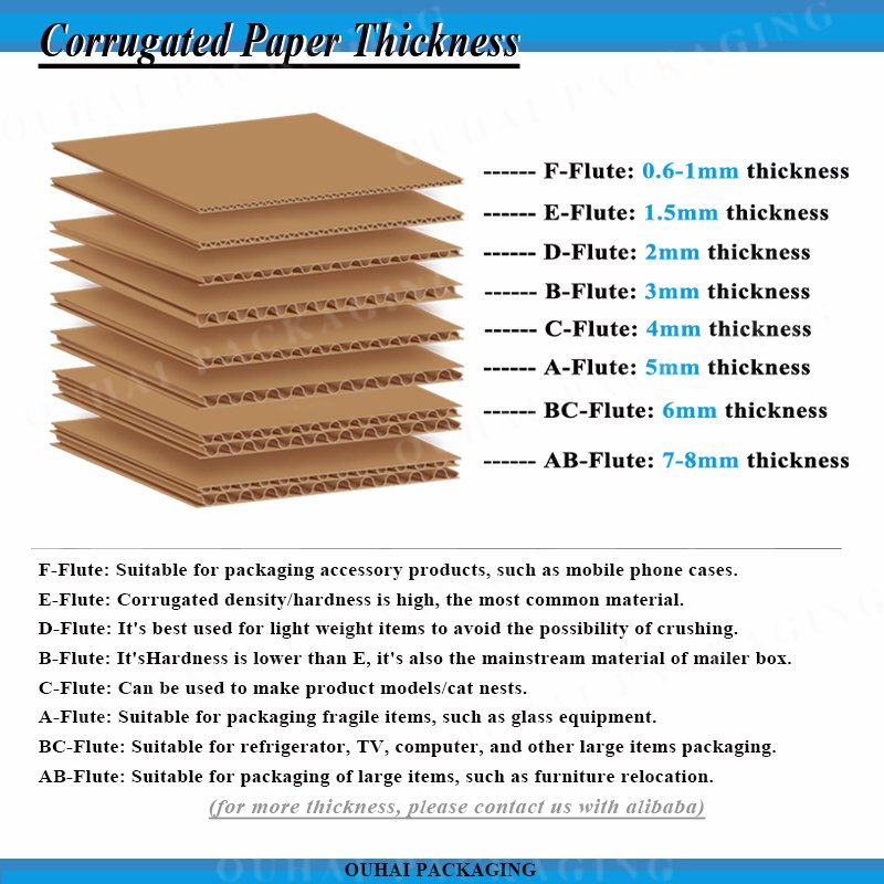 Custom Resealable Corrugated Paper Box Recycled Cardboard Zipper Tear Strip Mailer Packaging Shipping Boxes with Logo Packaging