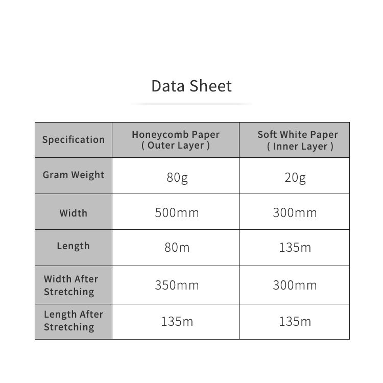 PaperEZ Custom Color Corrugated White Honeycomb Paper Roll Wrapping