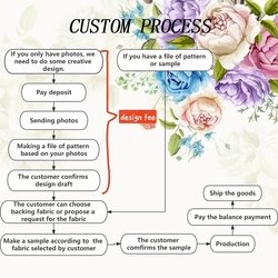 custom