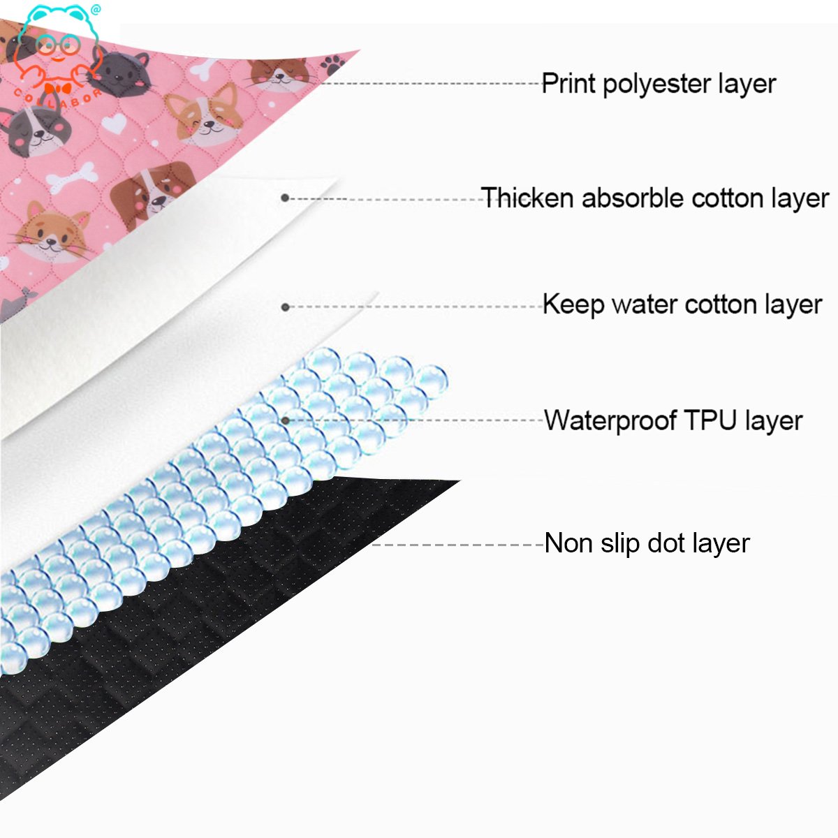 COLLABOR Washable Pee Pads Design For Hamster Reuseable Non Slip Reusable Puppy Pee Pads Bamboo Leak-Proof Pee Pad Carboni Xxxl