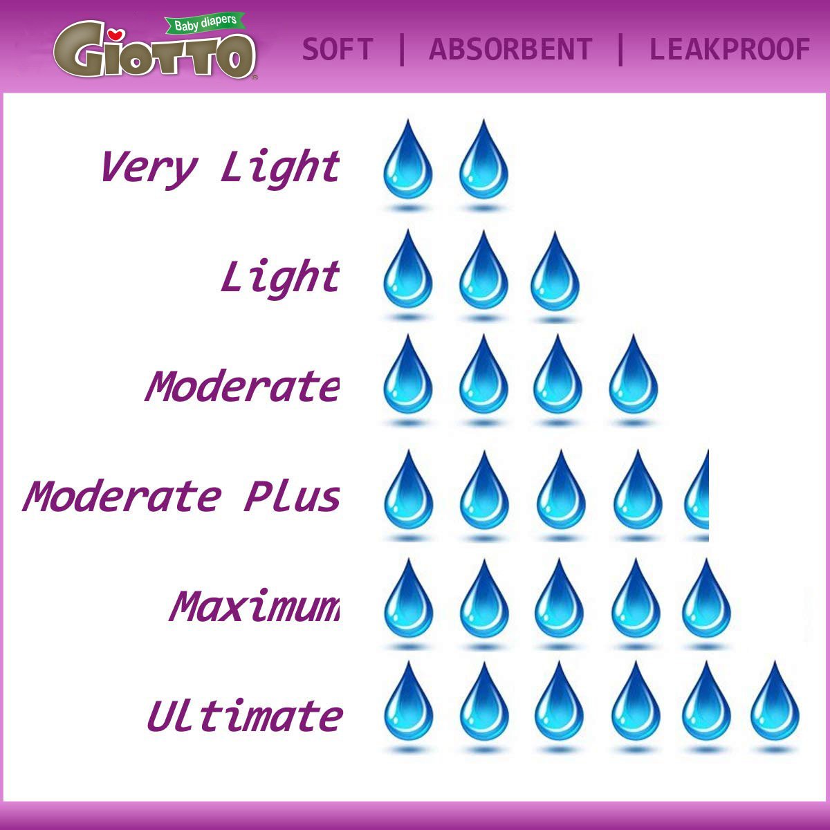 GIOTTO Pads for women Toxin Free Fragrance Free and Hypoallergenic pads for women menstrual
