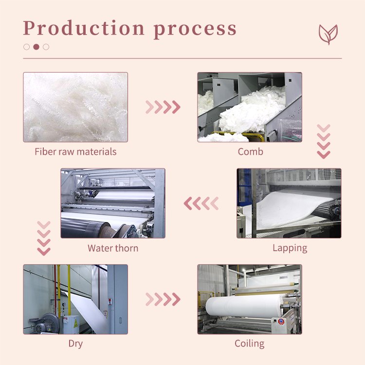 Biodegrad PLA Bamboo Woodpulp Rayon Viscose Cotton Spunlace Nonwoven Non-woven Fabric Manufacturer