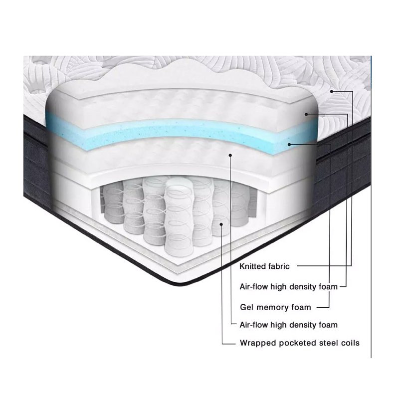 Fireproof Fiber 12 Inch Queen King Sleeping Multilayer Gel Memory Foam Pocketed Coil Spring Mattress in box