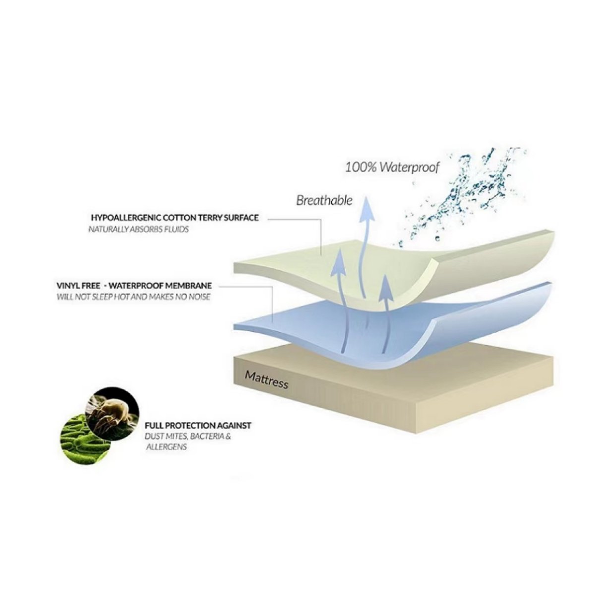 pul fabric waterproof 150-230GSM Waterproof Polyurethane TPU bonding lamination pul waterproof breathable Polyester Cotton French Terry Cloth Fabric