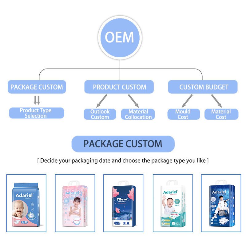 Molfix Baby Hollow Breathable Diaper Pck No1 100 Pcs All Kinds Toilet Training Baby Diaper Waterproof Pants Supplier In China