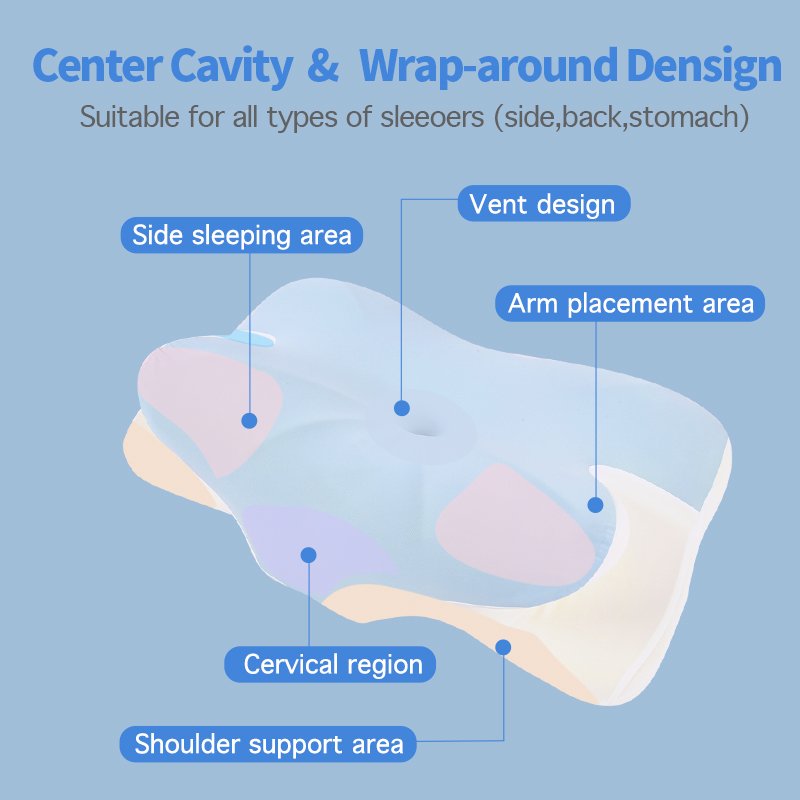Couple's Contour Memory Foam Pillow Zipper Anti-Pressure Hand Fabric Geometric 200TC Cervical Pillow Decubitus Protection Neck
