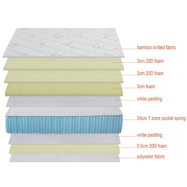 Comfortable Pillow Top Mattress Double Queen King Mattress Bed With Bamboo Fabric High Density Foam