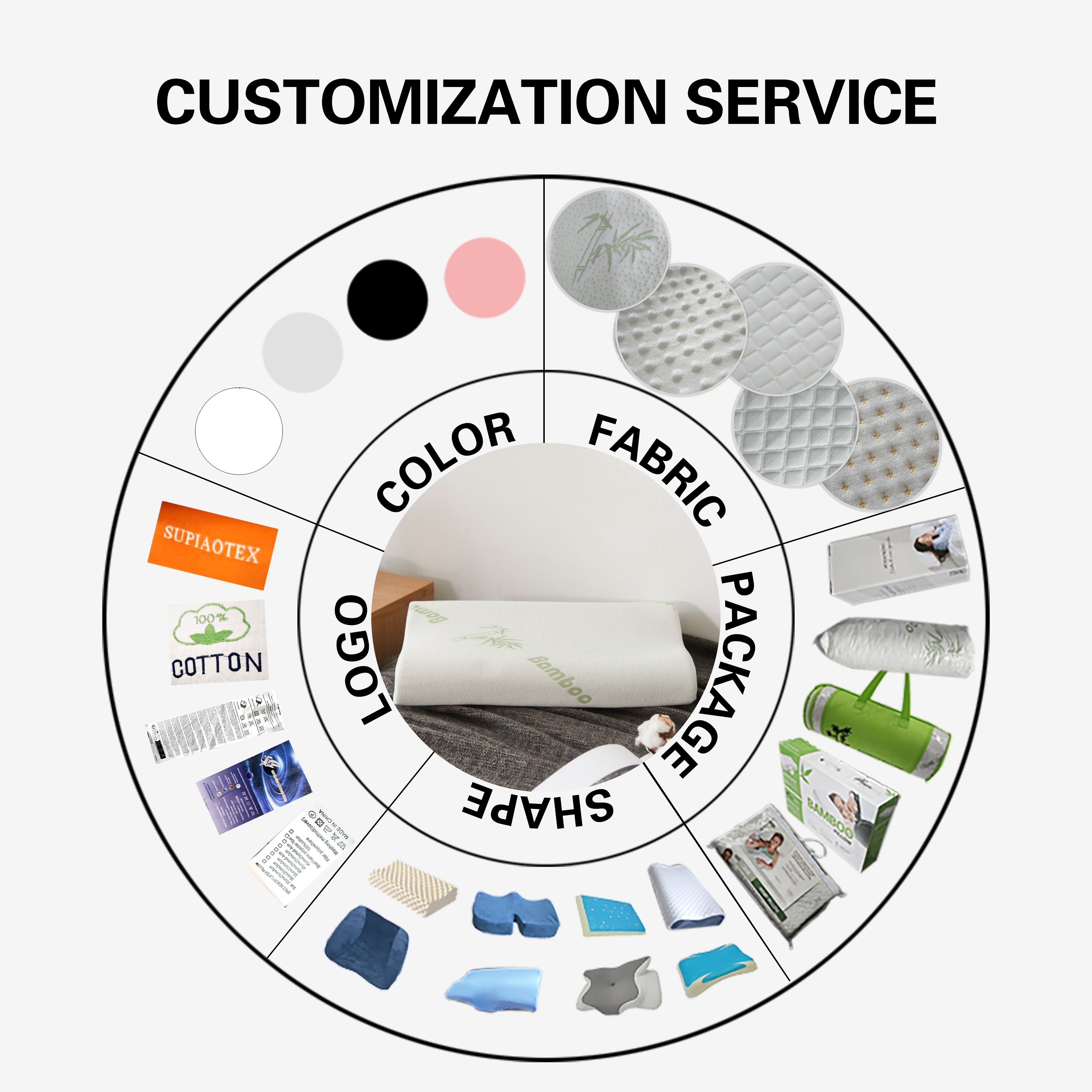 Custom Zero Pressure Ergonomic Bamboo Fiber Neck Pillow Wave Shaped Rectangle Memory Foam for Sleep Comfort and Massage