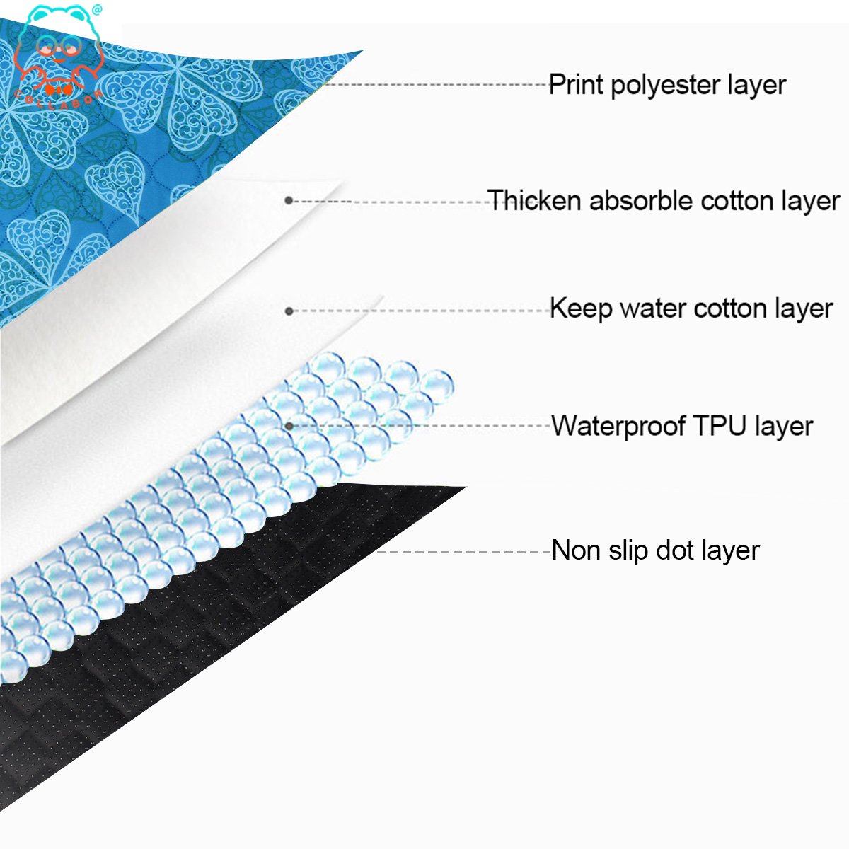 COLLABOR Washable Pee Pads Design For Hamster Reuseable Non Slip Reusable Puppy Pee Pads Bamboo Leak-Proof Pee Pad Carboni Xxxl