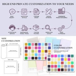 customize