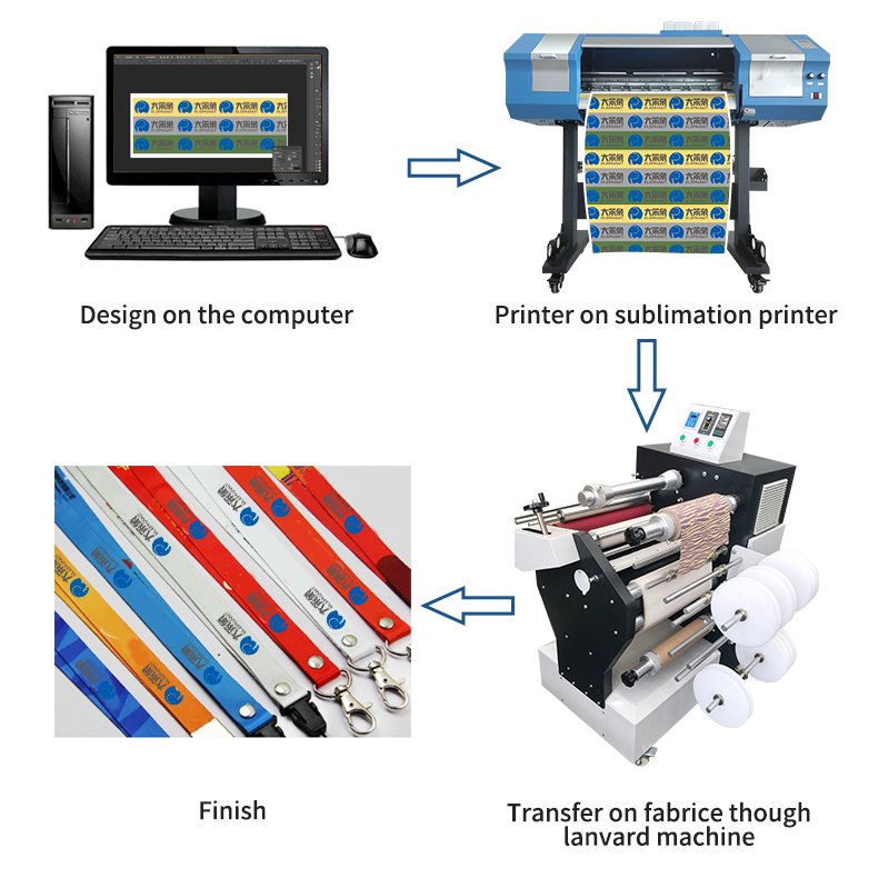 Pd-300Z-300 Lanyard Rotary Sublimation Heat Press Calendar Transfer Printing Machine For Ribbon, Lace,Mobile Lanyard