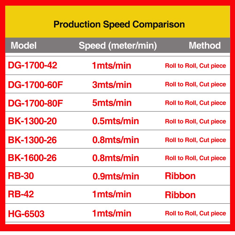 High Quality T Shirt Heat press machines Roller Heat transfer printing machines