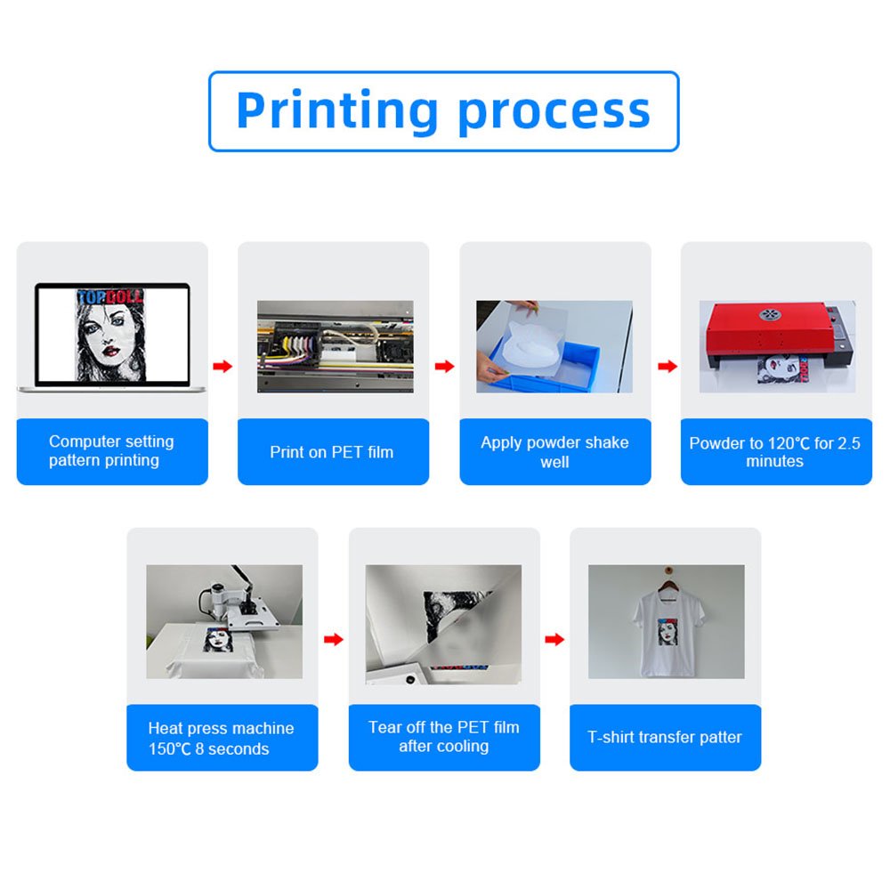Film transfers printer Sublimation DTF Printer Impresora Inkjet a3 R1390 30 cm full color technology dtf printer