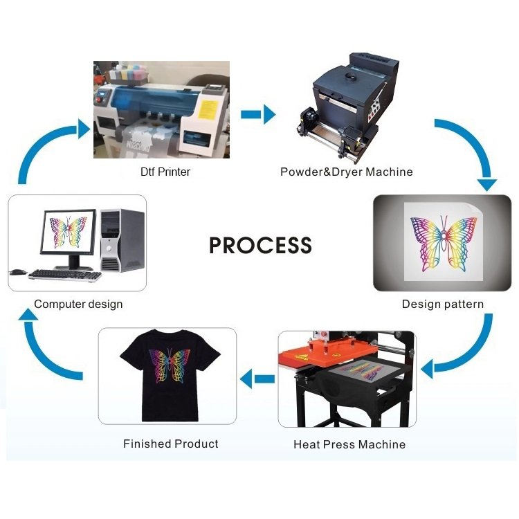 Machine to Srart Small Home Shop Business CADLINK XP600 TX800 A3 PET Film DTF Printer for T shirt Fabric Textile Transfer Print