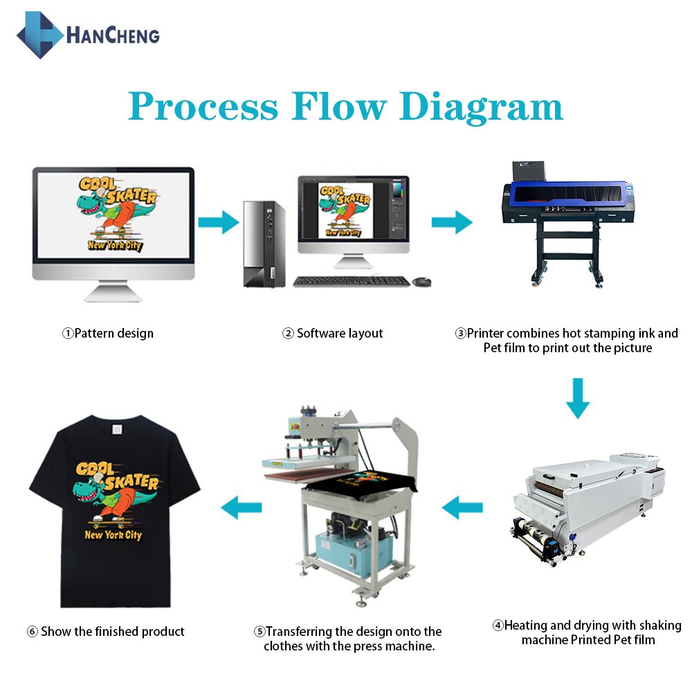 Automatic Multifunctional DTF Printer Large Format 600mm Digital Transfer Printing Film for T-shirt Printing Multicolor