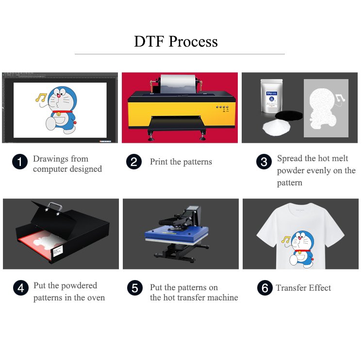 DTF UV Printer Printing Machine imprimante Printer impressora DTF transfer prints