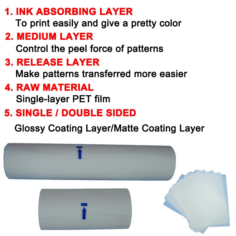DTF Heat Transfer Printing PET Film Roll 30cm Hot Peel 75U Thickness Single Side Matte DTF Film For DTF Printing