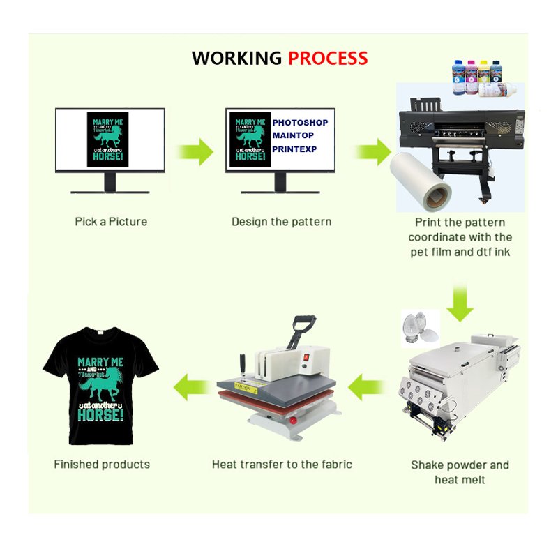 Cowint 60cm all in 1 hi speed i3200 dual head dtf printer 600mm Direct Transfer Film Printer with powder shaker machine