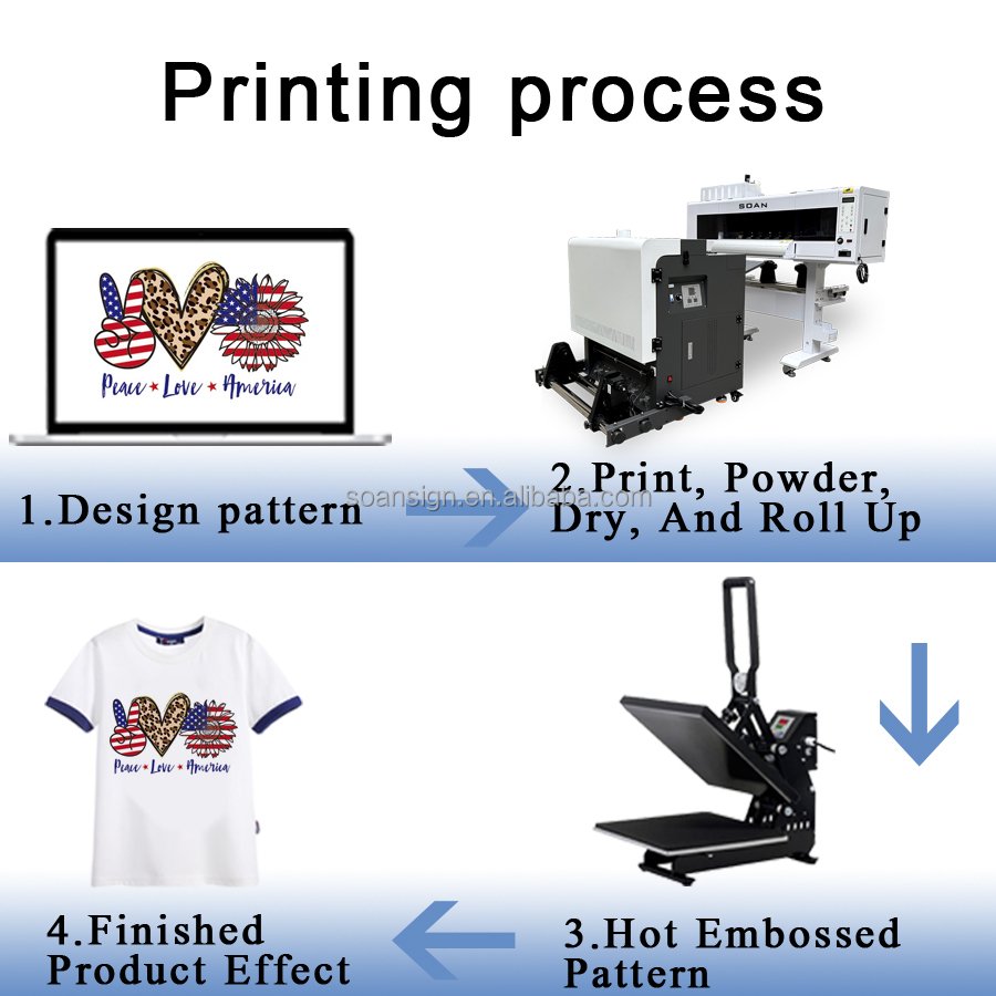 New arrival Dtf Printer A1 A3 With Dual I1600 Xp600 I3200 Heads T-Shirt Heat Transfer 24Inch Dtf Printer Kit Vertical Dtf Shaker