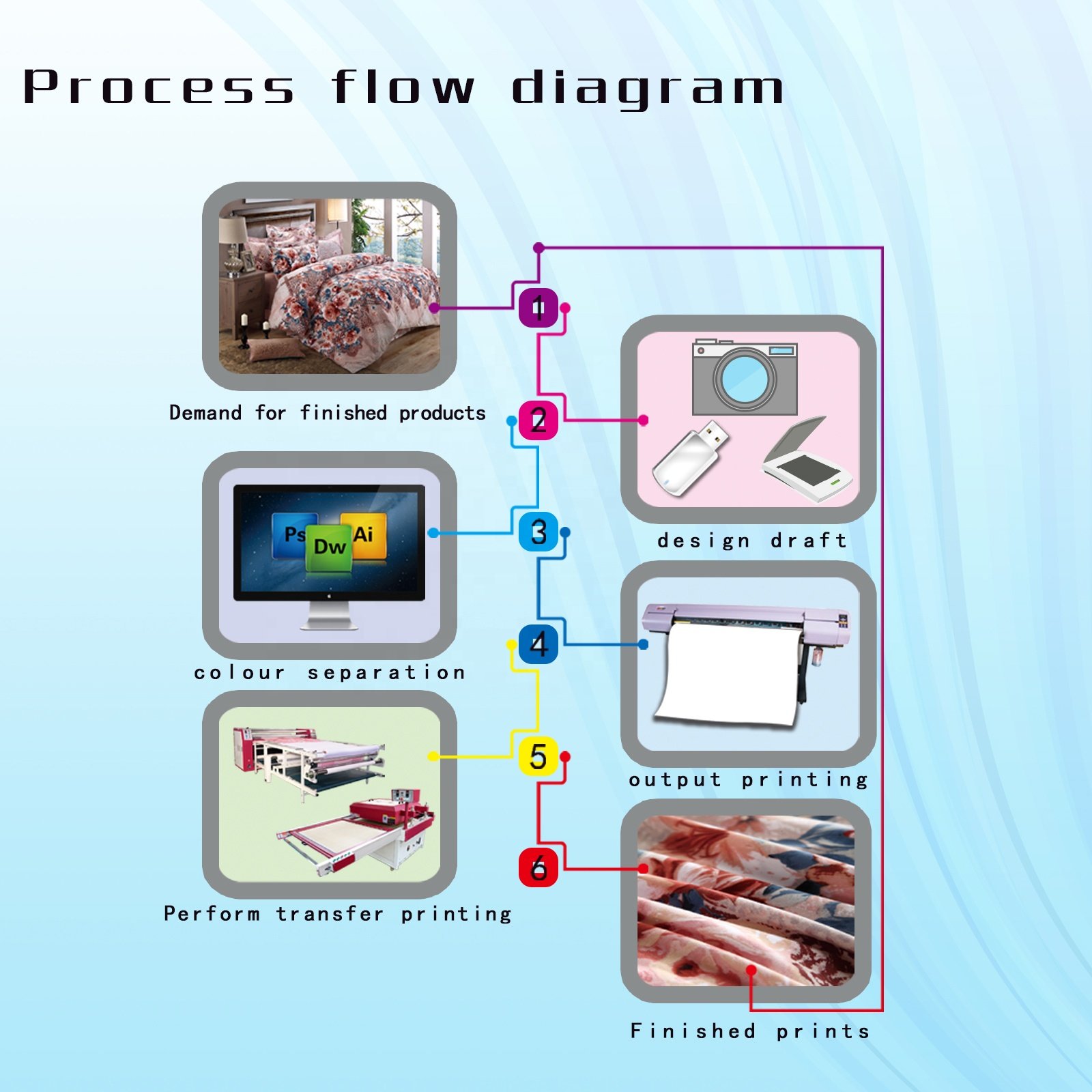 Factory Sublimation Roller Fabrics To Sheet Roll Heat Press Machine Big Size For Sublimation Transfer Printing