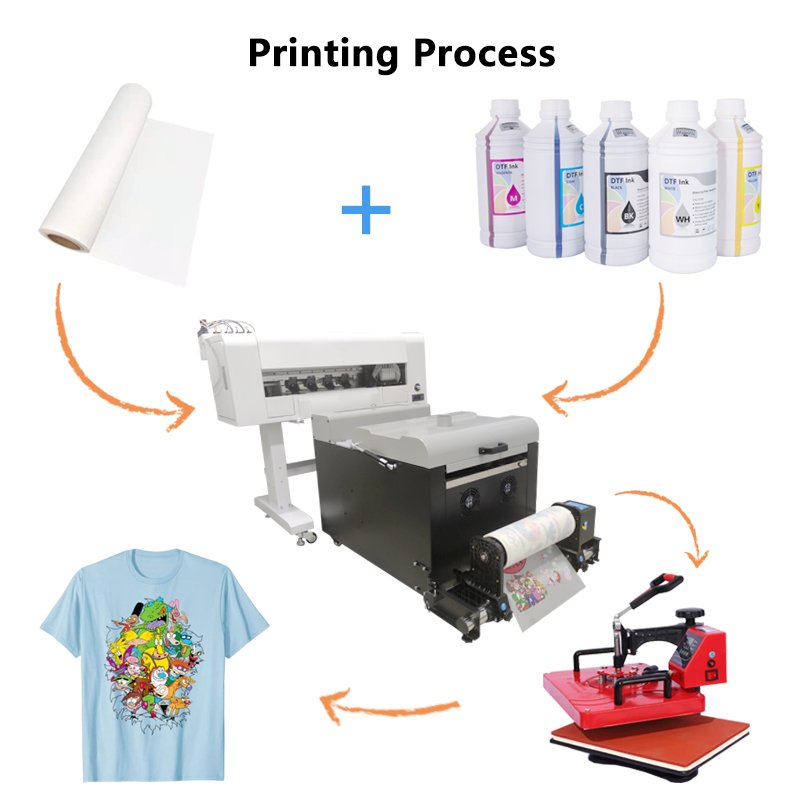 Wholesale Custom Logo Pattern DTF Film Transfers HTV Heat Transfer Vinyl Printing for T-shirt Garment Clothing Bag Customization
