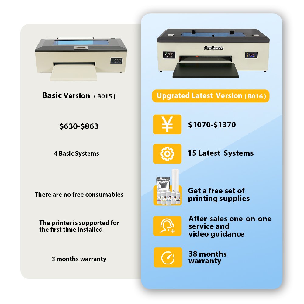 EraSmart Mini 12 Inch L1800 Digital Tshirt Dtf Designs Inkjet A3 Textile Printer Machine Transfer Printing Printer for Shirt