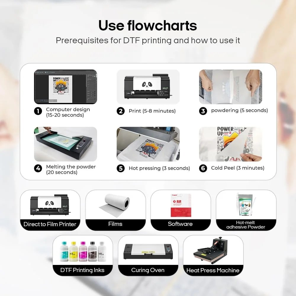 Proclored A3 dtf Inkjet Best DTF Printer Dual Two XP600 Printer Head Fabric Transfer Printing Machine For Woman Man Clothing