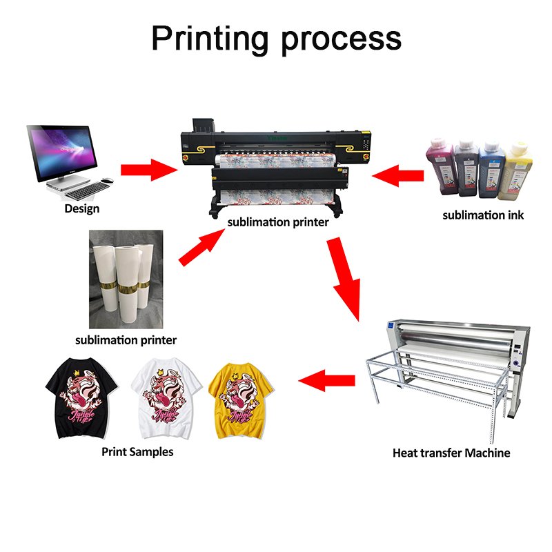 2024 new160cm low cost large format automatic sublimation roller heat press transfer machine for sublimation heat transfer paper