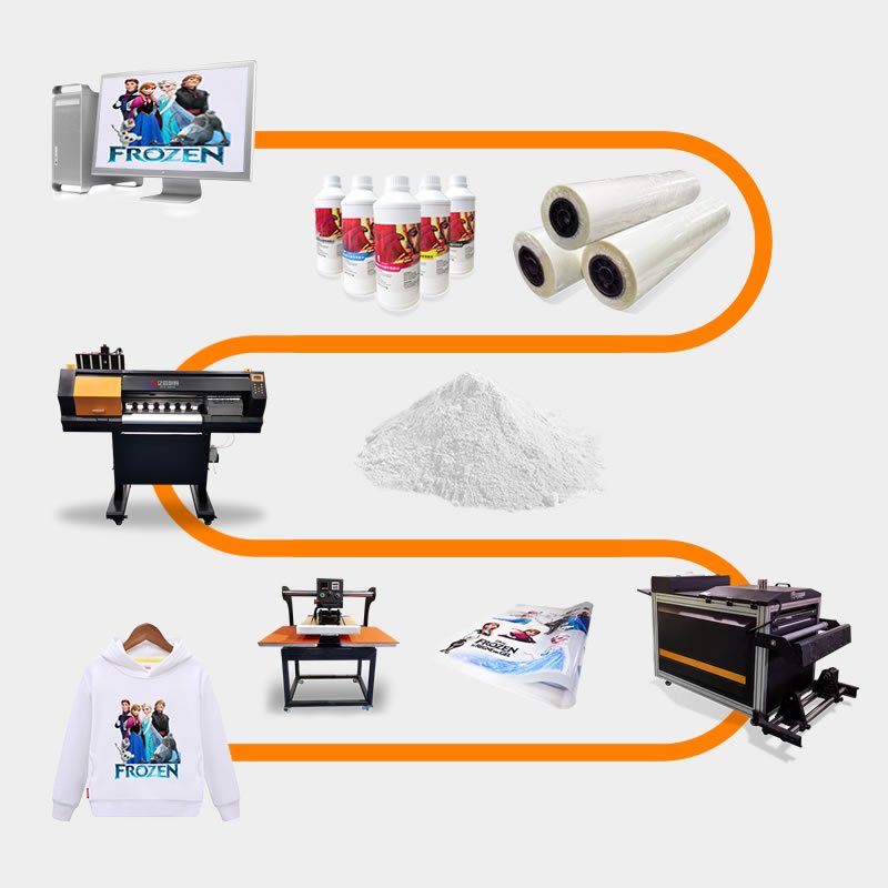 Impresora DTF Manufacturing Plant New Arrival High Quality Precision Printer White Ink Transfer Printing for T Shirts