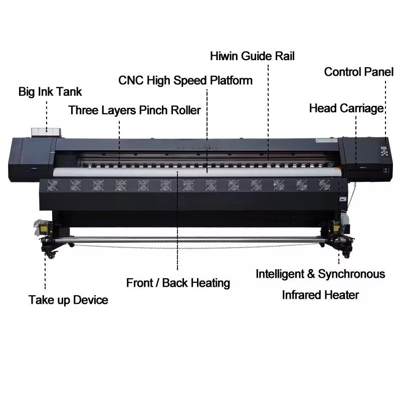 1.6m / 1.8m Large Format Inkjet Printer with xp600 Epson Head Eco-Solvent Printer/ Sublimation printer Transfer printing machine