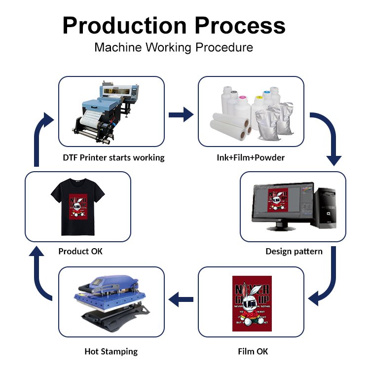 A3 30cm 60cm PET Film DTF Transfer Printer Shirt Printing Machine Impressora De Dtf A3 I3200 Xp600