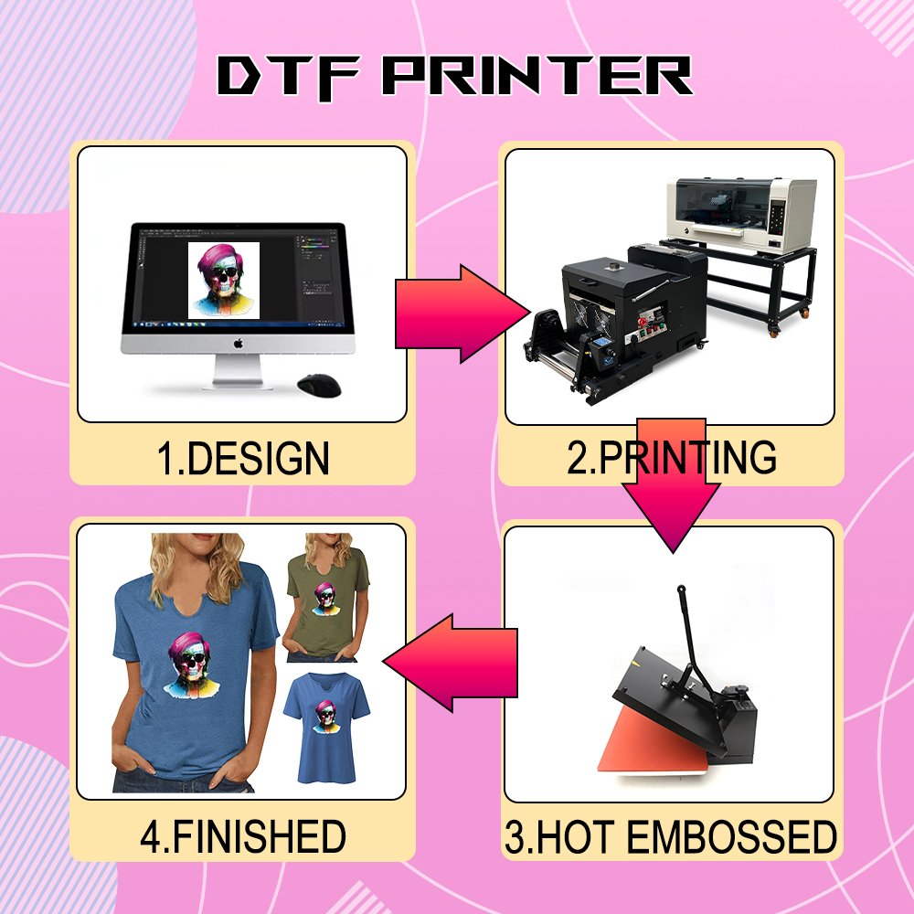 inkjet printer set heat transfer t-shirt printing machine A3 DTF direct to film printer with XP600 print head