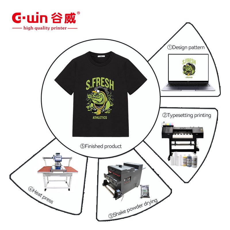 Gwin Guangzhou Factory Price A2 DTF Printer dtf printed sticker for t-shirts a1 dtf printer film for tshirt transfer printing