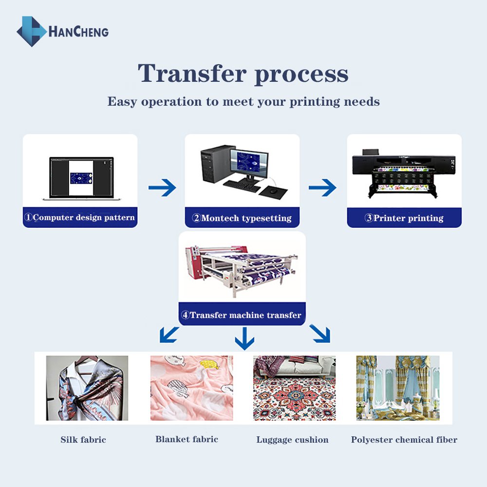 sublimation print for heat press 100% cotton sublimation prints