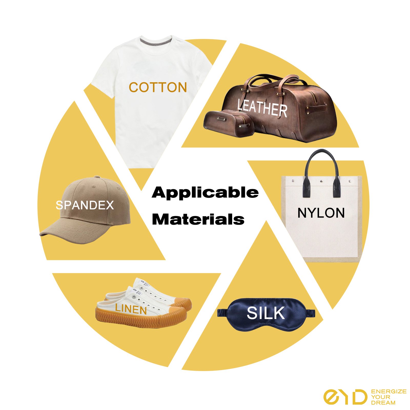 EYD On Air Demonstration 3D Puff Print Iron on Designs Heat Transfer Printing for Clothing