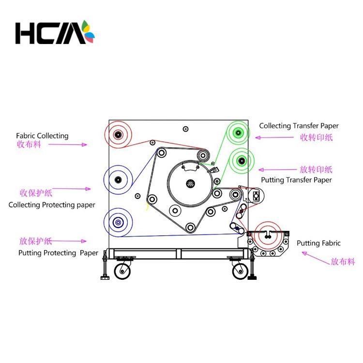 New Calandra Roll To Roll Heat Press Printing Transfer Paper Rotary Fabric Sublimation Machine Calandra
