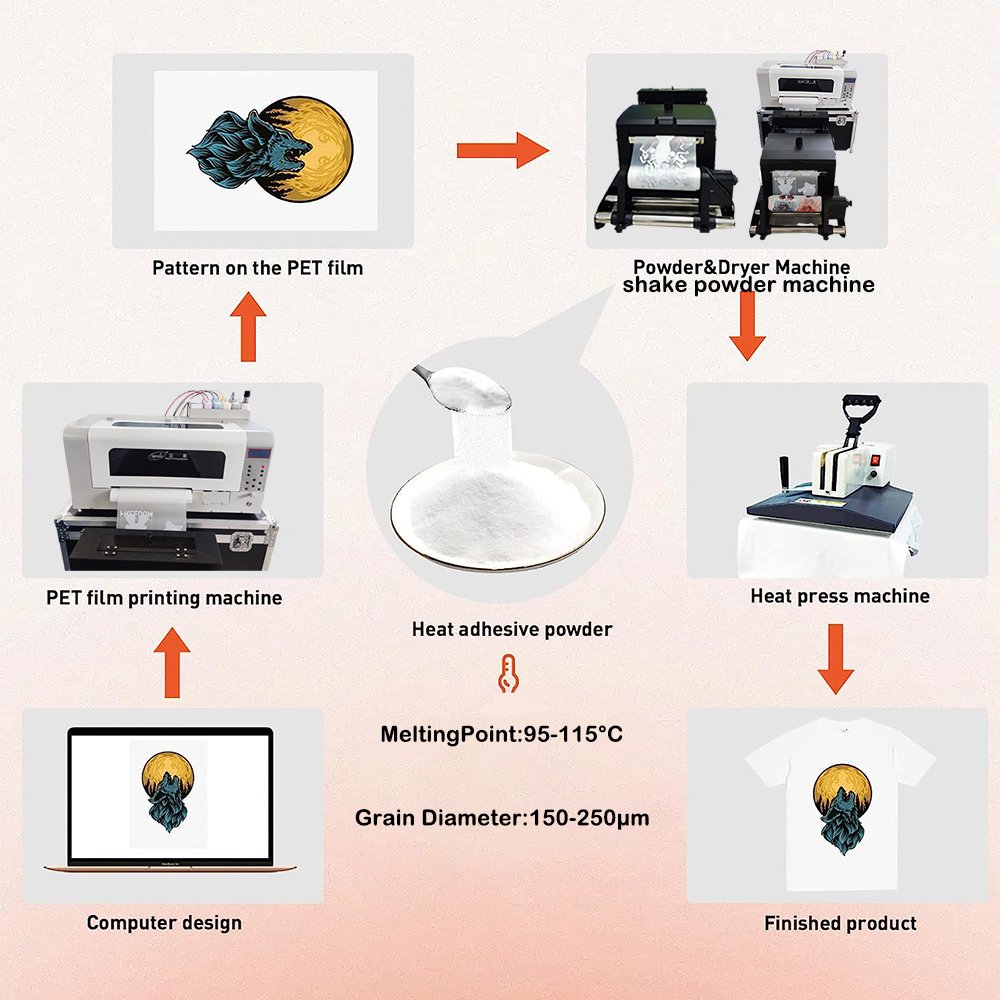 A3 DTF inkjet printer set heat transfer t-shirt printing machine direct to film printer with XP600 print head
