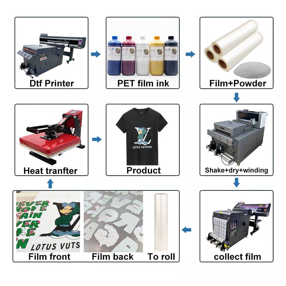 A3 A4 Transfer Film Cold Peel 30cm 33cm 60cm Hot Peel Non-Slip DTF PET Film Roll For DTF Printing On Cotton T-shirt