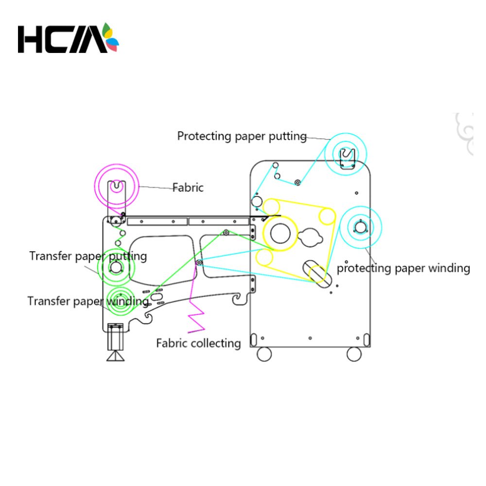 67 Inch Roller Heat Press Machine Sublimation Printer Process Width Oil Heated Drum Calender Heat Press Roll To Roll