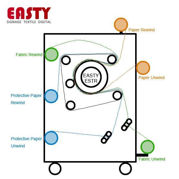 Roll to roll rotary heat transfer machine Textile garment Dye sublimation printing Oil heat press machine