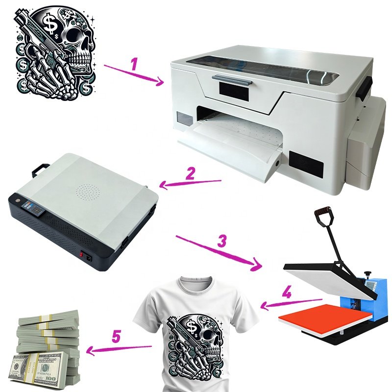 High Speed Xp600 Head Automatic T-Shirt A3 Dtf Printer Heat Transfer Printing Machine New Model With Cost Effective Service
