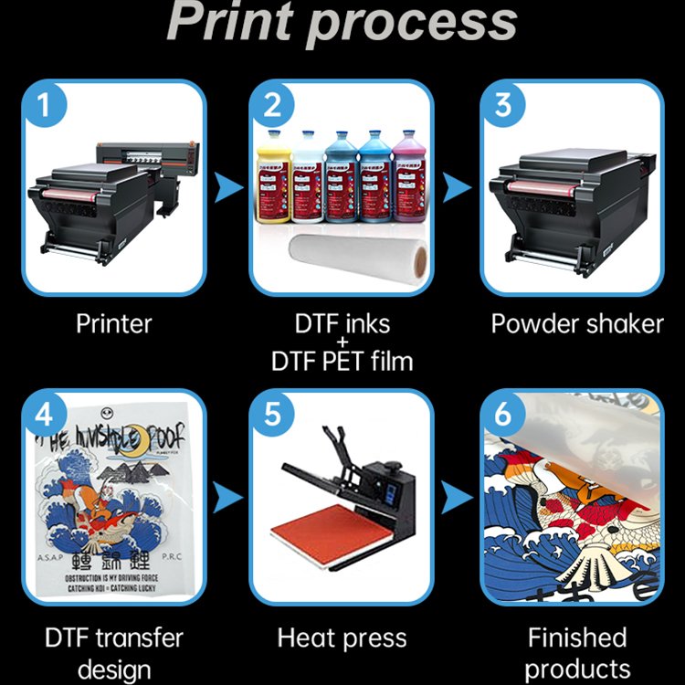 Digital T Shirt Textile Printing Machine DTF Printer With four i3200 Print Heads