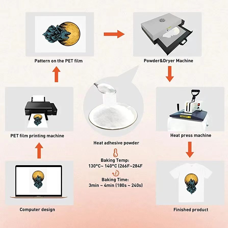 Manufacturer Factory Price Transfer DTF Film Printing White Hot Melt Adhesive DTF Powder For DTF Heat Transfer Printing