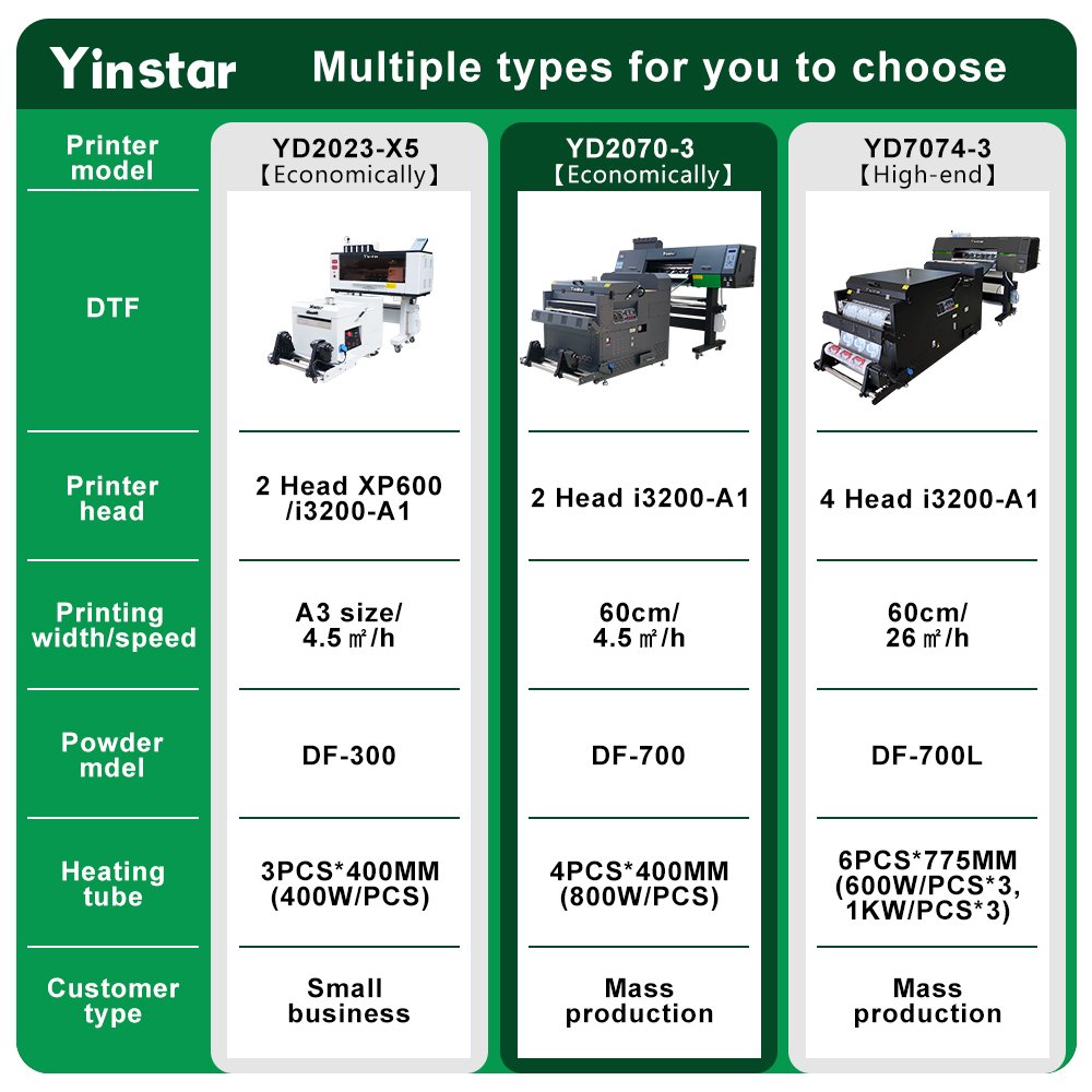 A3 Dtf Printer printing Machine Automatic T Shirt Dtf Printer For Clothes Xp600/i3200 Hesds Fabric printing Machine
