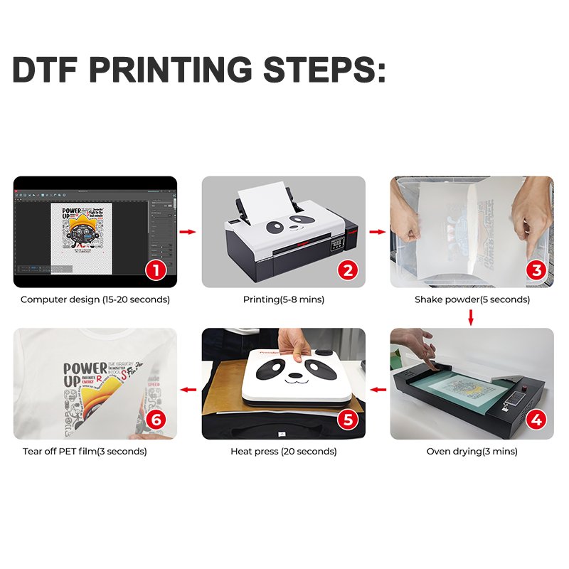 Portable Combo Sublimation Heat Transfer Printing Machine T-shirt DTF DTG Printer Heat Press Machine